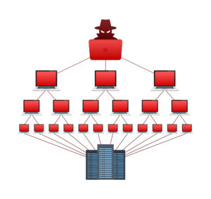 What is a DoS Attack and How to Prevent It? - Labyrinth Technology