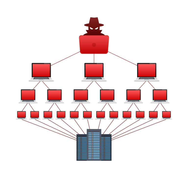 What is a DoS Attack and How to Prevent It? - Labyrinth Technology